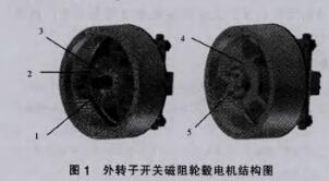 开关磁阻外转子电机结构图