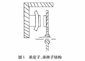 永磁同步盘式电机结构